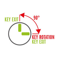 Schloß 7/8" 22,3mm KD STC3000
