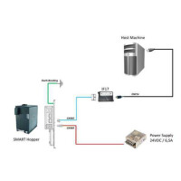 Kabelsatz für Smart Hopper  gallery 20_2nd
